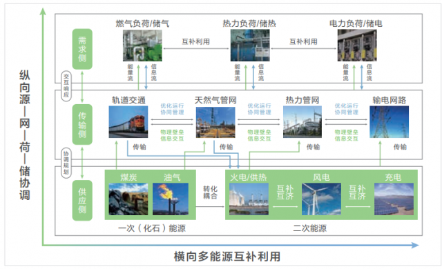 《2022联想能源行业白皮书》打造数据驱动能力 加快能源数字化转型步伐