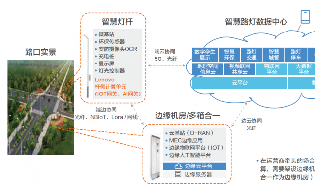 《2022联想政府行业白皮书》：科技赋能“智治”，联想助力数字政府建设