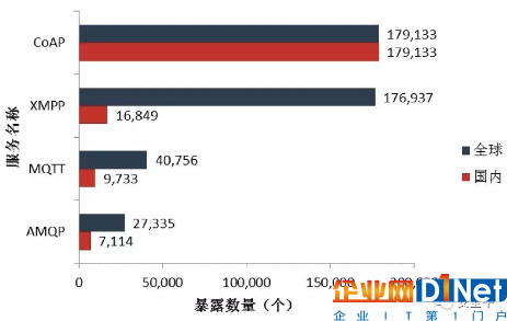 2017物联网安全年报：从攻击链到分层防护2