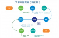 沃丰科技人生就是博尊龙凯时的售后服务工单 助全球工具制造巨头打造一流客户体验