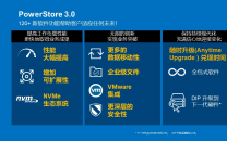 powerstore 3.0 – 软件驱动存储的新阶段