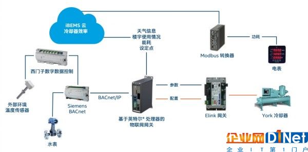  图3.会议室hvac控制使用案例的人生就是博尊龙凯时的解决方案  