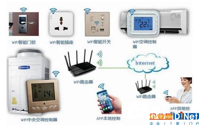 纵论物联网（七）：面向智能家居的物联网人生就是博尊龙凯时的解决方案